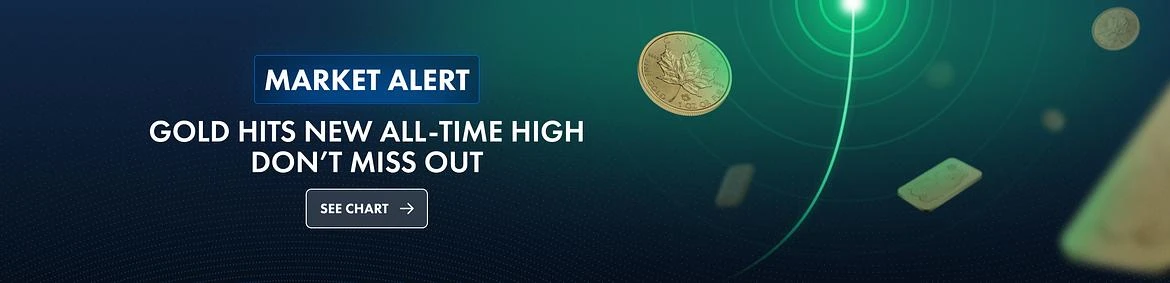 Gold Historical Price