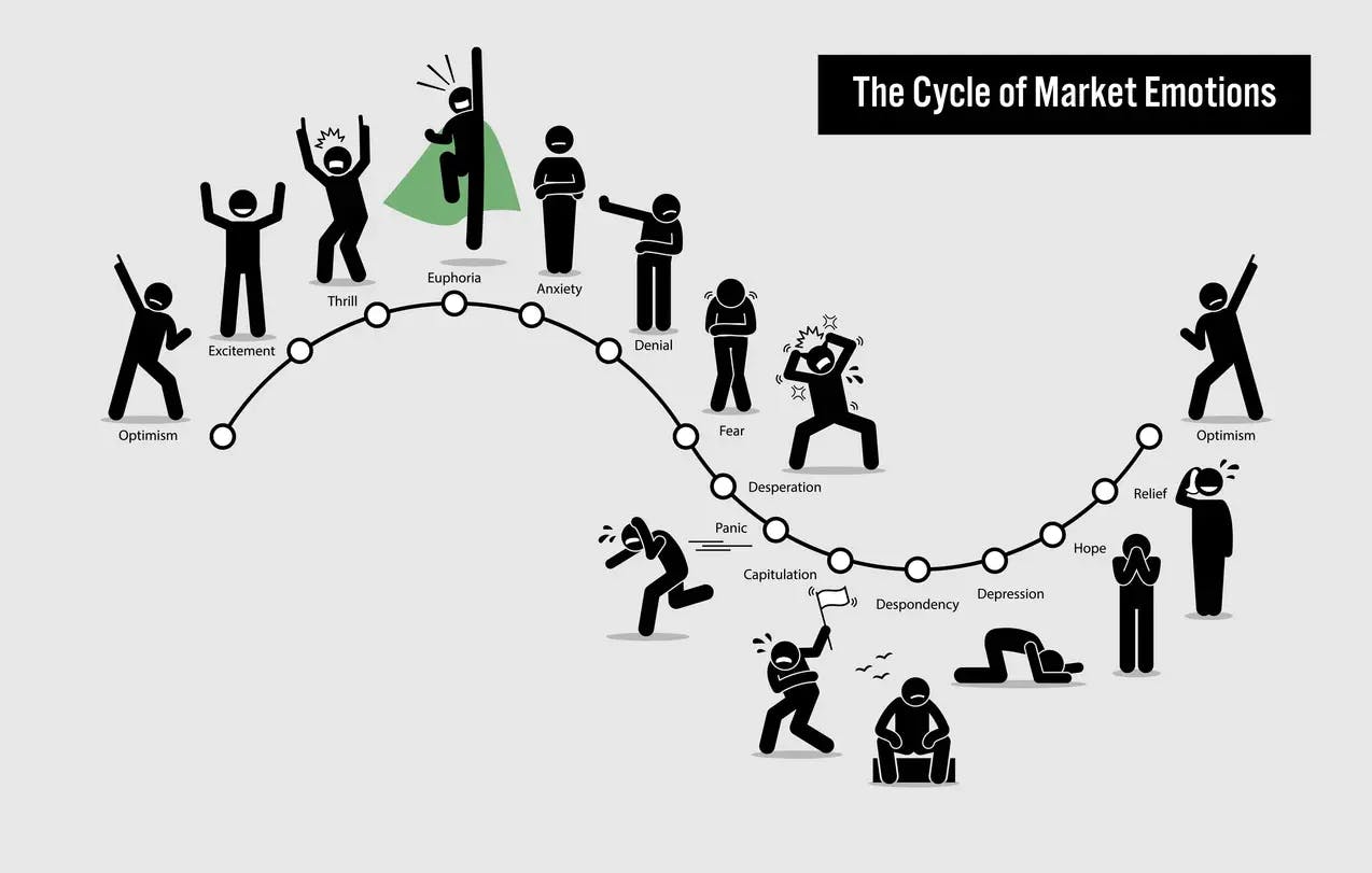 the cycle of market emotions applied to gold