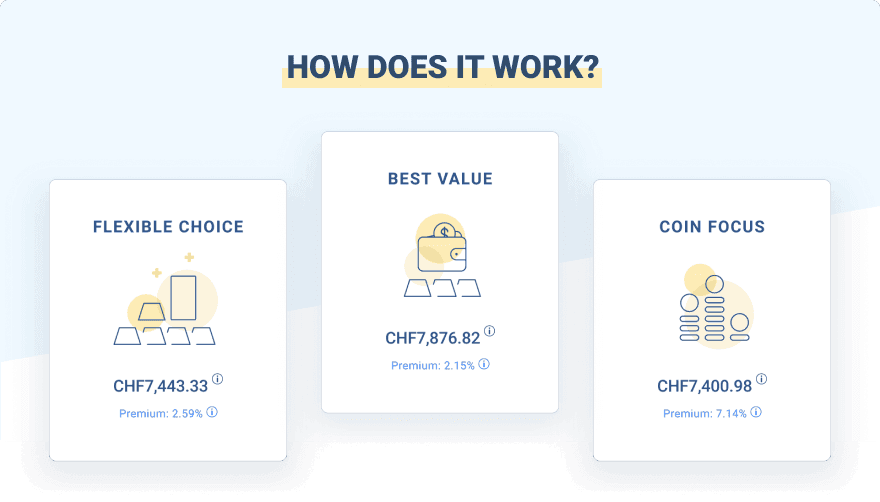 our Investment Assistant tool, made for those looking to get a more informed view on gold and precious metals investment. our Investment Assistant tool, made for those looking to get a more informed view on gold and precious metals investment.