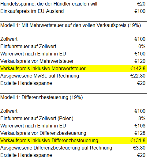 Vereinfachte Beispielrechnung Vereinfachte Beispielrechnung