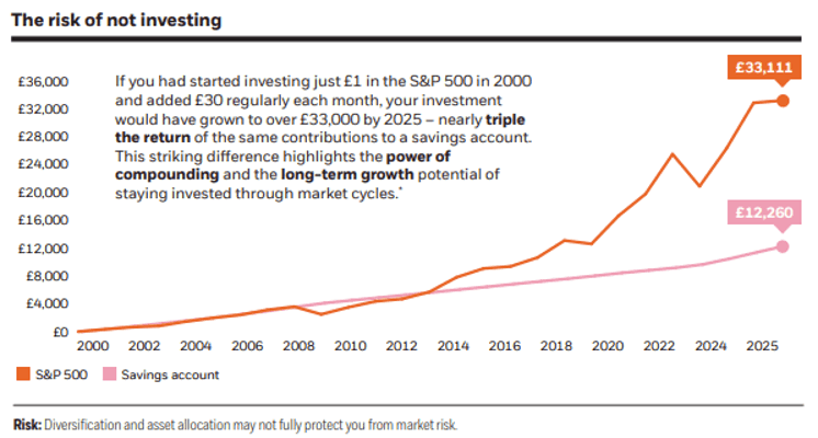 Source: BlackRock Source: BlackRock