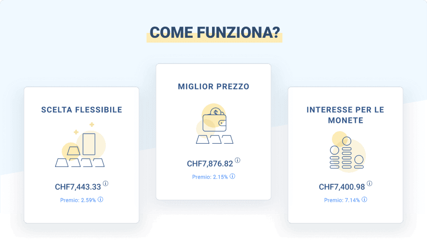 nostro nuovo strumento, l'Assistente agli investimenti, ideato per coloro che desiderano comprendere al meglio l’investimento in oro e nei metalli preziosi. nostro nuovo strumento, l'Assistente agli investimenti, ideato per coloro che desiderano comprendere al meglio l’investimento in oro e nei metalli preziosi.