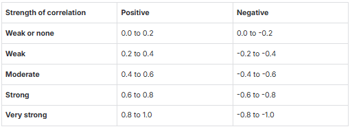 The correlation matrix of gold and oil The correlation matrix of gold and oil