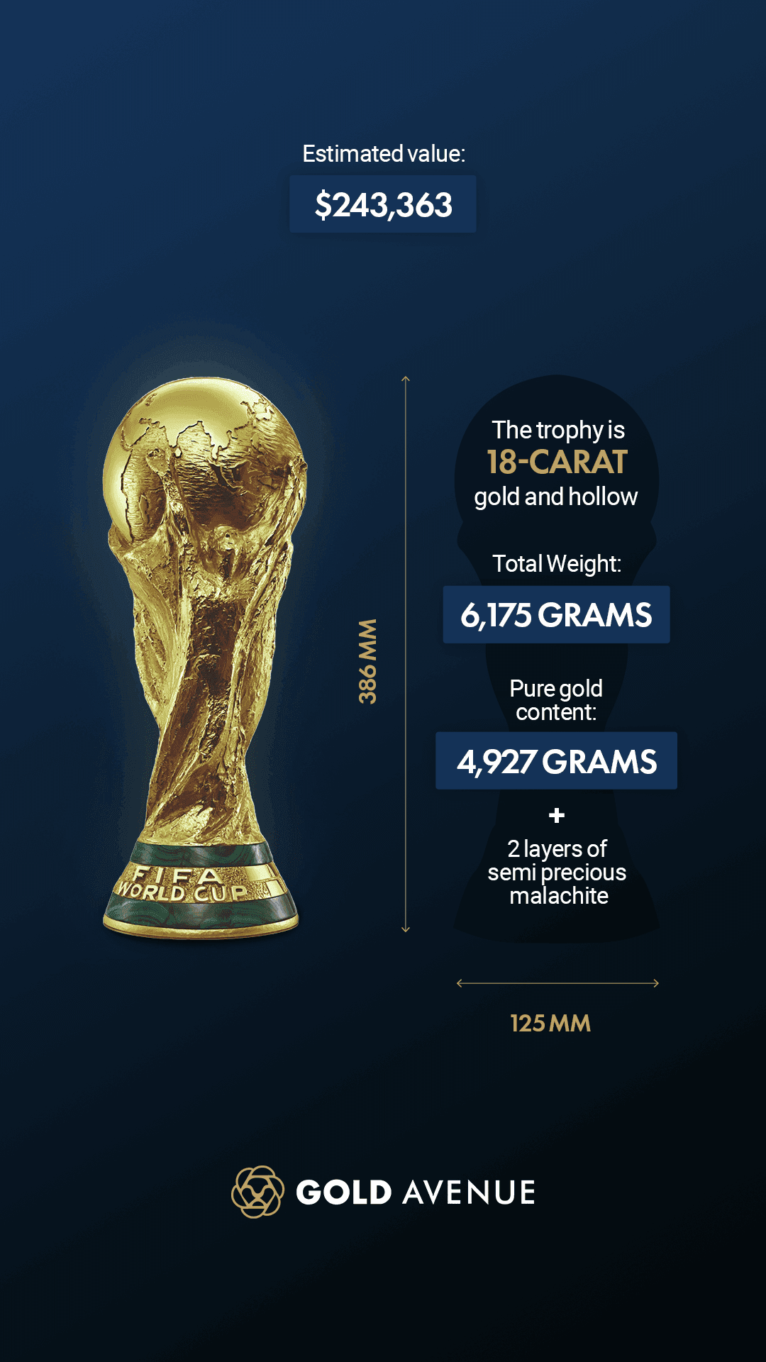 Le misure e il contenuto d'oro della Coppa del Mondo FIFA Le misure e il contenuto d'oro della Coppa del Mondo FIFA
