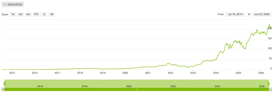 Source: nvidia.com Source: nvidia.com