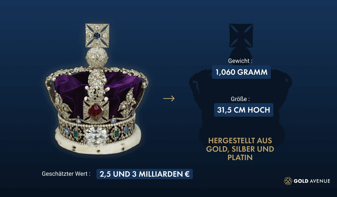 Die Imperial State Crown Die Imperial State Crown