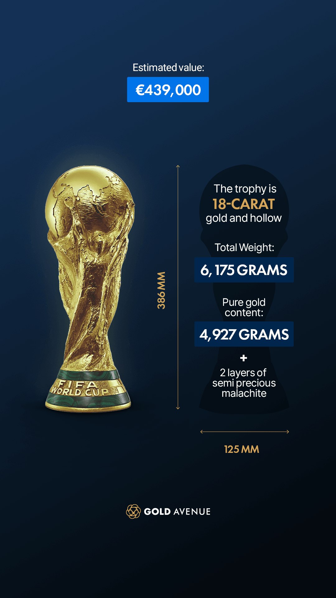 World cup trophy