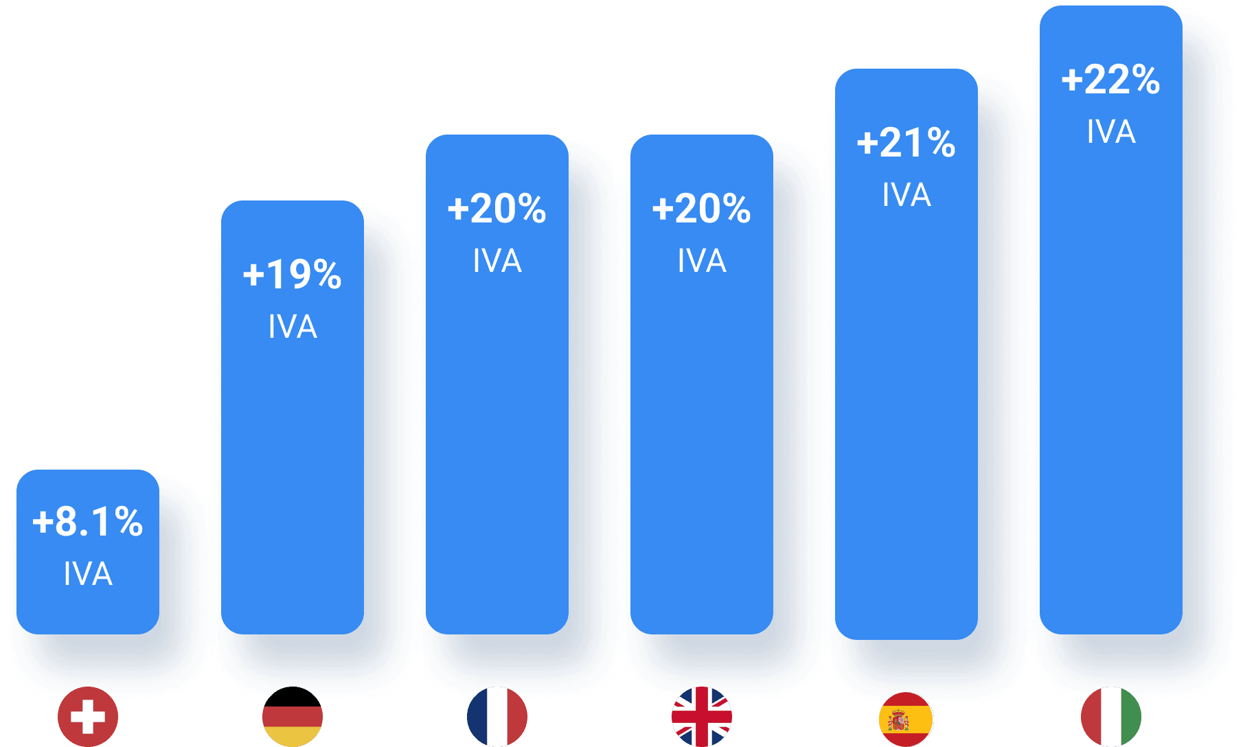 The VAT challenge when buying silver in Europe The VAT challenge when buying silver in Europe