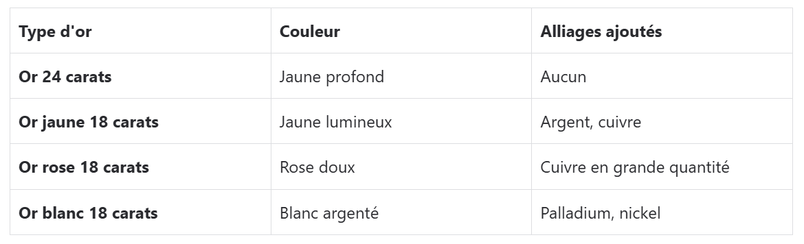 Variations de couleur Variations de couleur