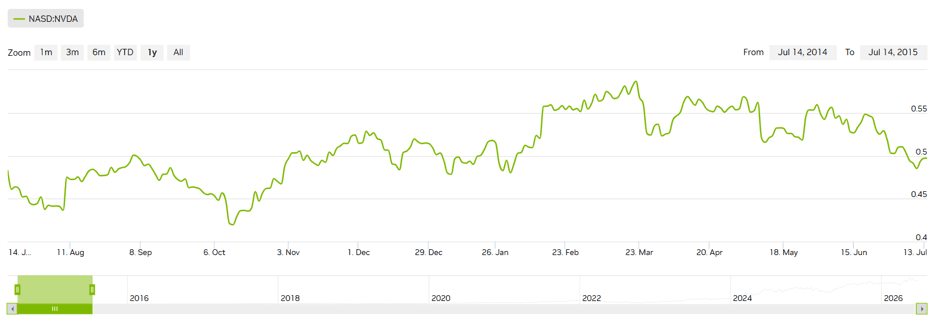 Source: nvidia.com Source: nvidia.com