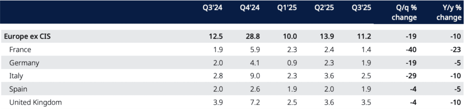 section from a World Gold Council table showing jewellery demand in selected countries in tonnes section from a World Gold Council table showing jewellery demand in selected countries in tonnes