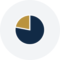 price breakdown gold avenue price breakdown gold avenue