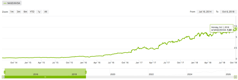 Source: nvidia.com Source: nvidia.com