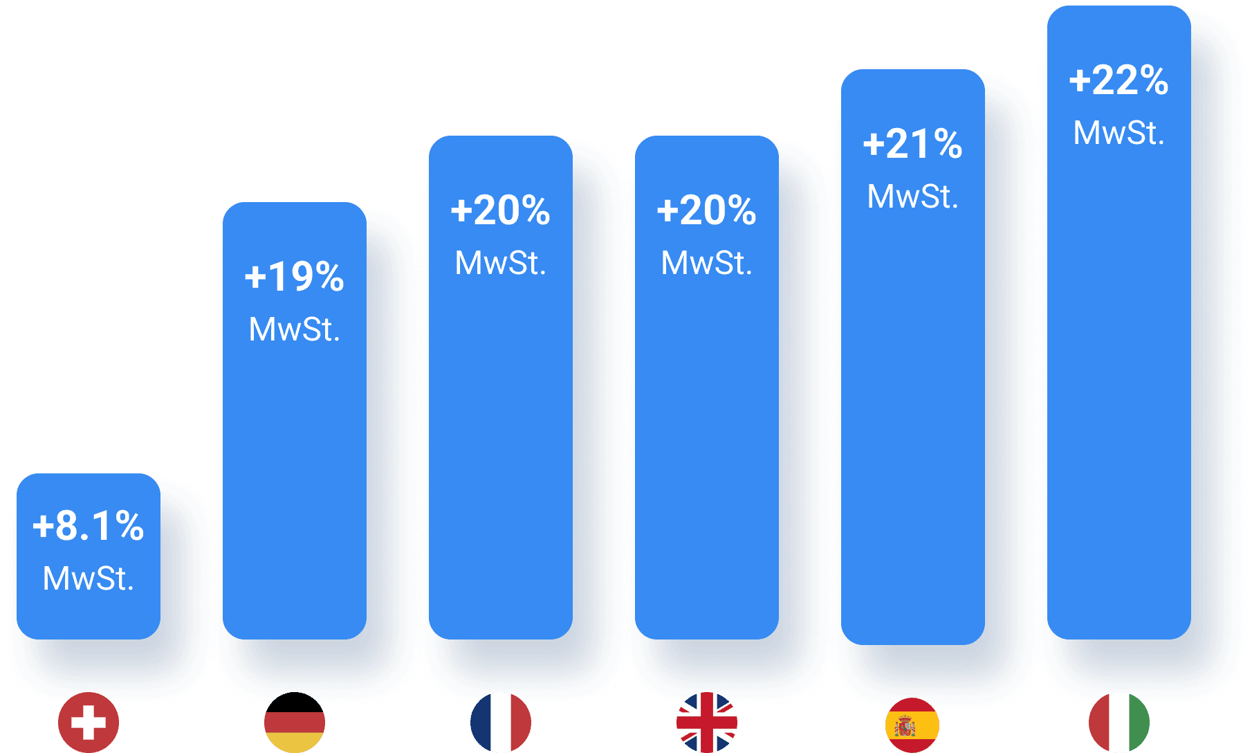 The VAT challenge when buying silver in Europe The VAT challenge when buying silver in Europe