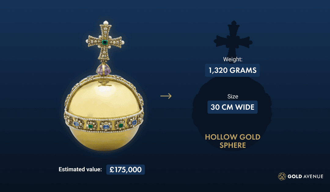 The Sovereign's Orb The Sovereign's Orb