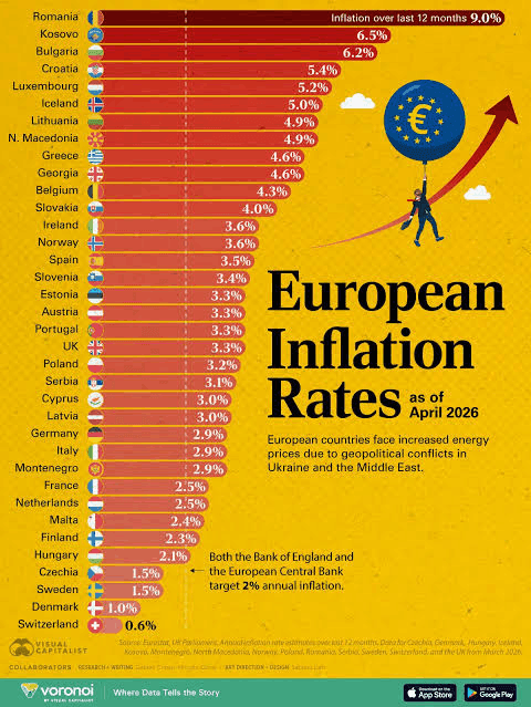 Taux d'inflation comparés en Europe en 2026. Source: Visual Capitalist