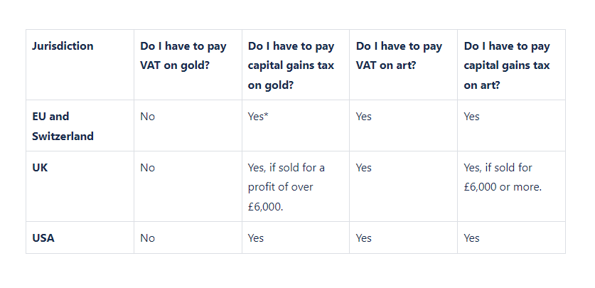 Gold vs. art tax table Gold vs. art tax table