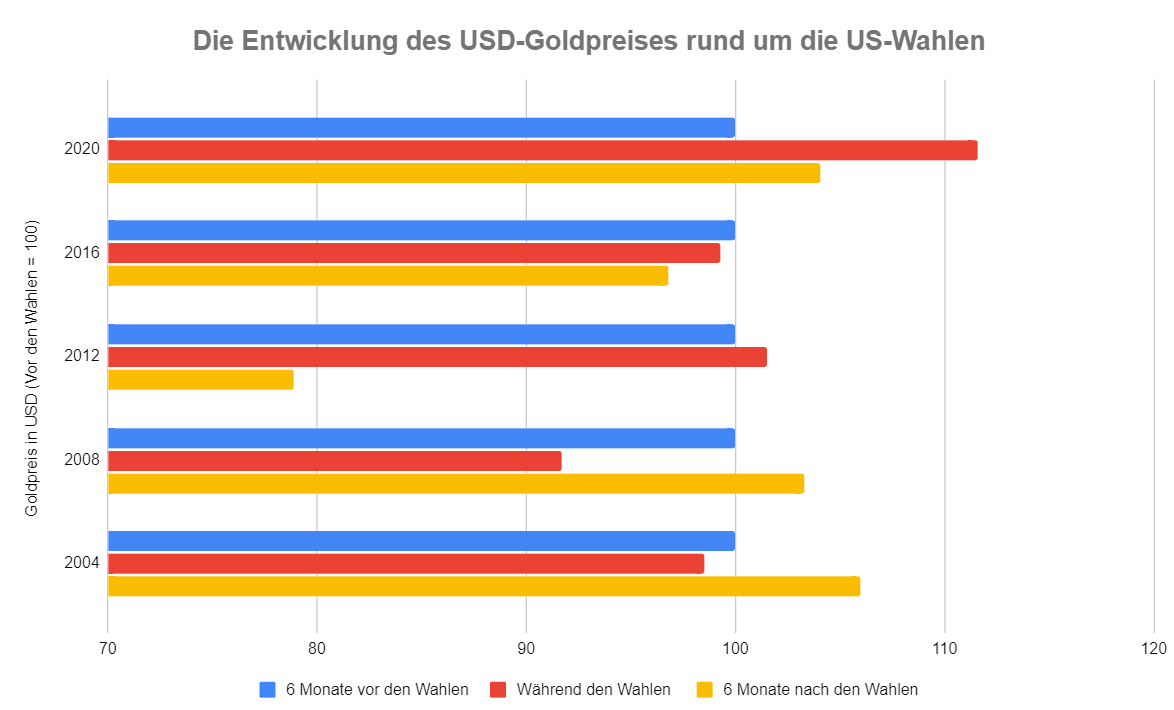 Quelle: Eigene Berechnungen Quelle: Eigene Berechnungen
