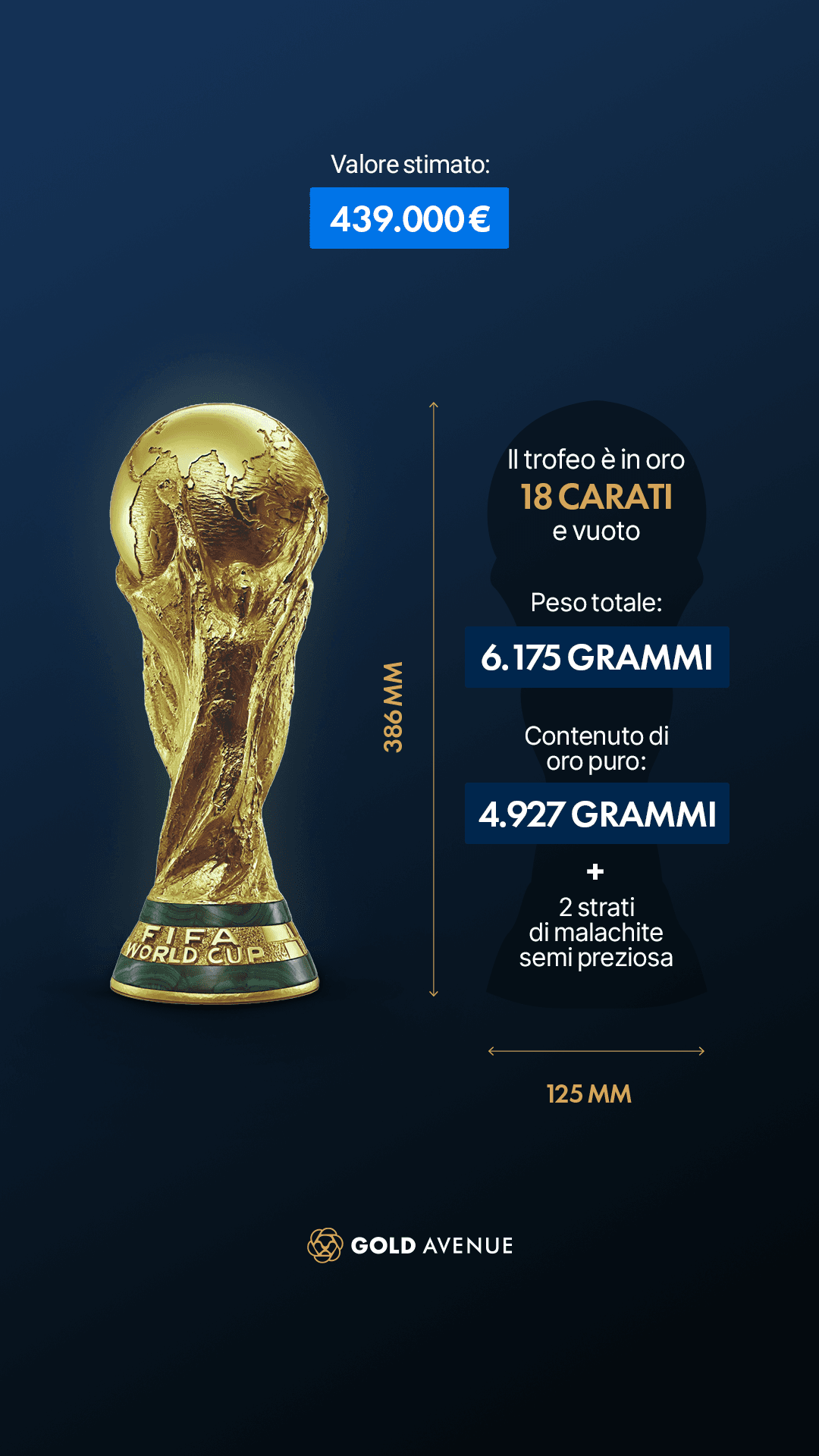 La coppa del mondo