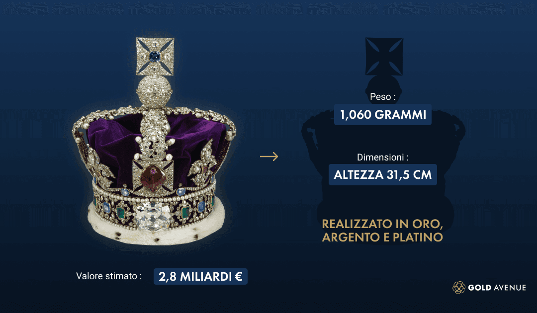 La Corona imperiale di Stato La Corona imperiale di Stato