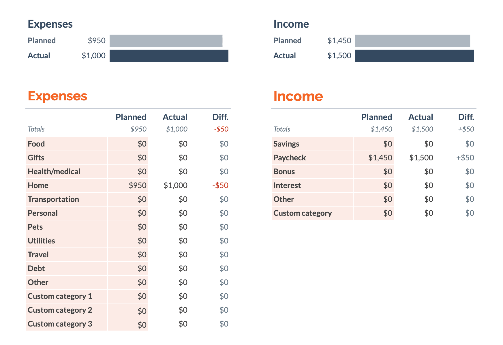 Google Sheets Monthly Budget Template Google Sheets Monthly Budget Template