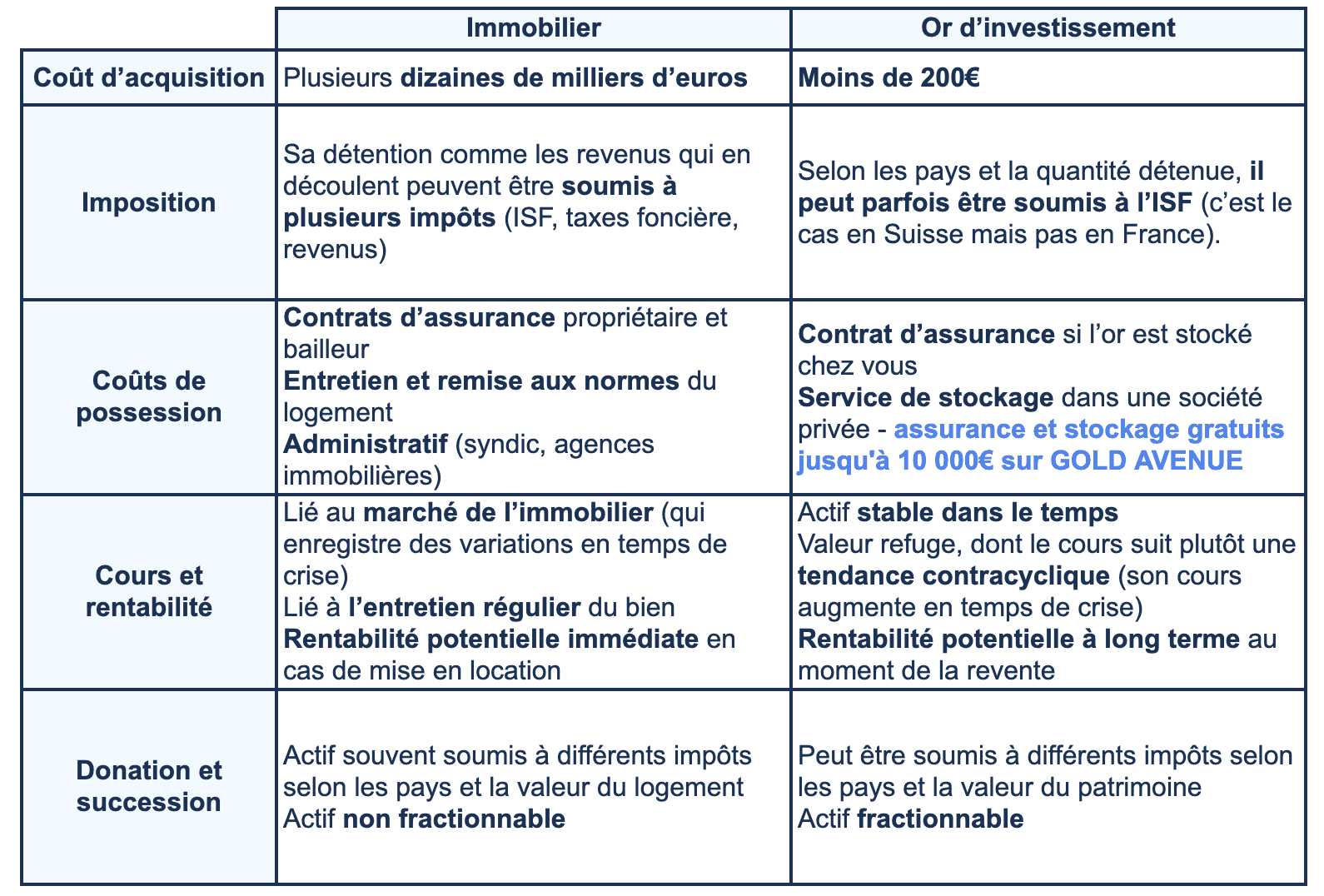 tableau comparatif couts investir dans l'immobilier vs investir dans l’or tableau comparatif couts investir dans l'immobilier vs investir dans l’or