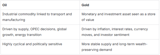 oil vs gold comparison table oil vs gold comparison table