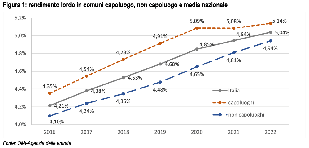 OMI - Agenzia delle Entrate  OMI - Agenzia delle Entrate