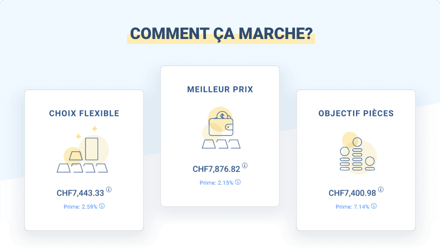 L'Assistant d'investissement est conçu pour ceux qui veulent comprendre l’investissement dans l'or et les métaux précieux. L'Assistant d'investissement est conçu pour ceux qui veulent comprendre l’investissement dans l'or et les métaux précieux.