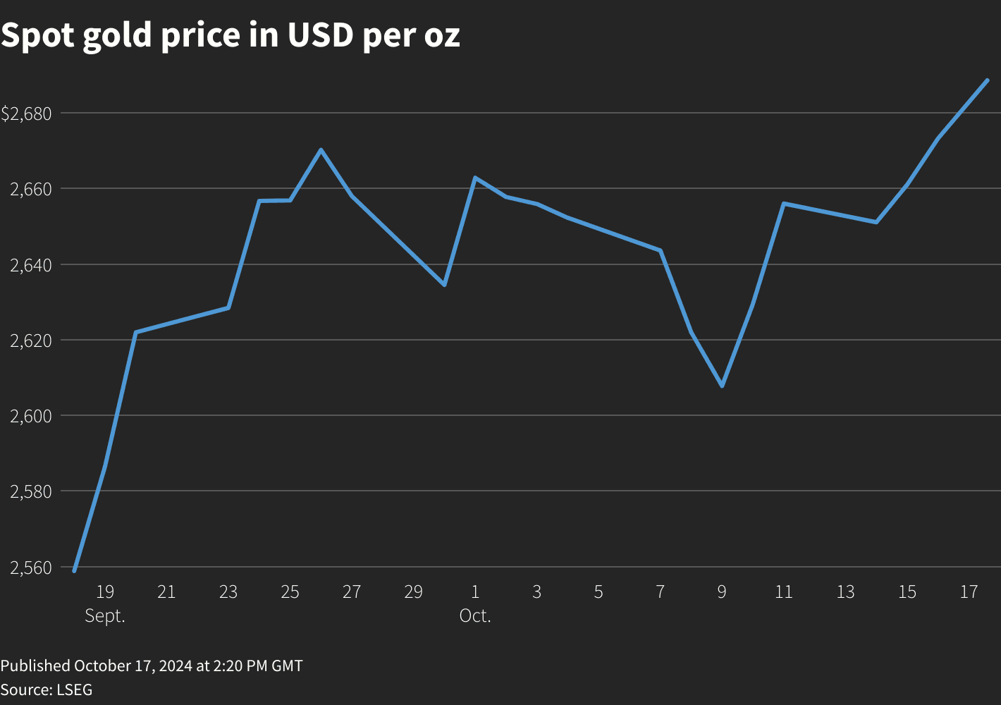 gold price chart gold price chart