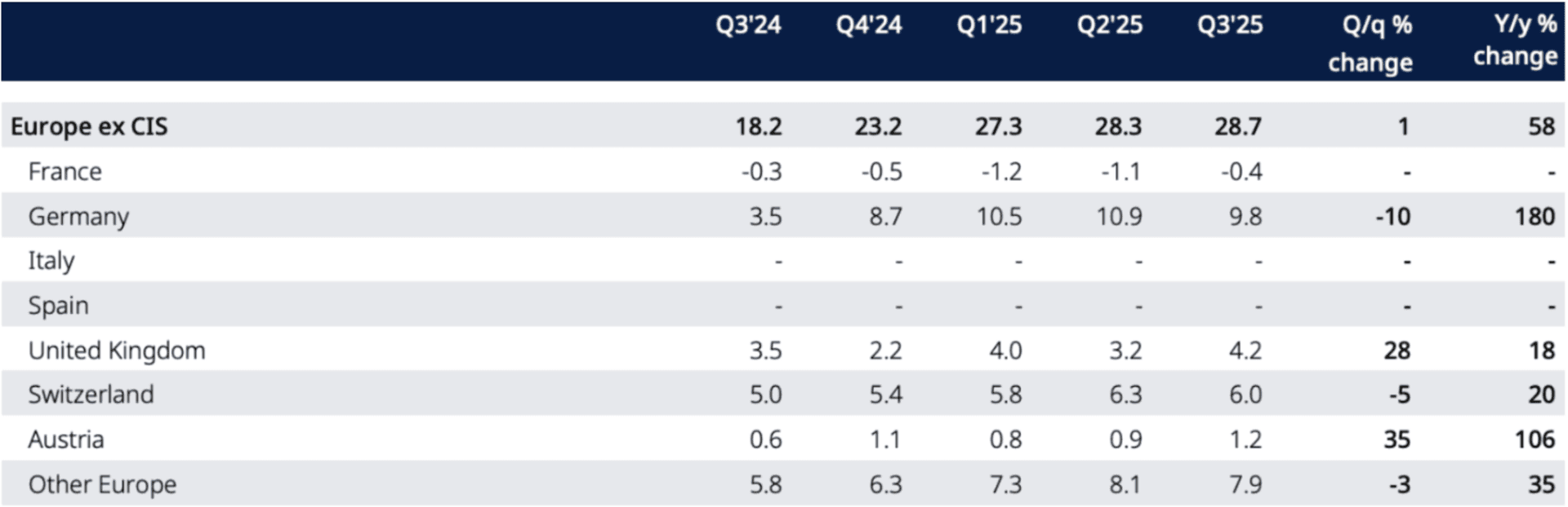 section from World Gold Council table showing the total bar and coin demand in selected countries, in tonnes section from World Gold Council table showing the total bar and coin demand in selected countries, in tonnes