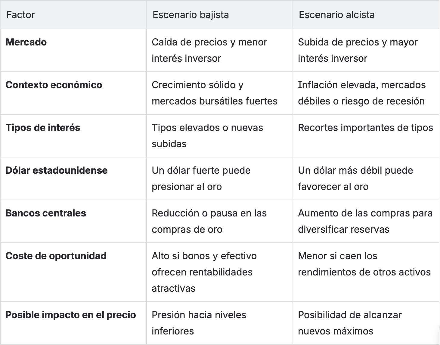 factores en el precio del oro