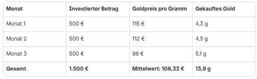 investieren Sie Ihre 500 Euro einfach weiter. investieren Sie Ihre 500 Euro einfach weiter.