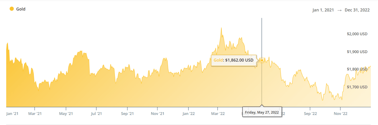 Post-Pandemic Tariffs & Supply Chain Disruptions (2021–2023) Post-Pandemic Tariffs & Supply Chain Disruptions (2021–2023)