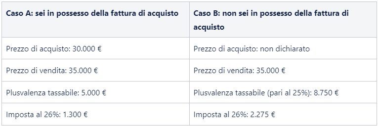 Ecco un esempio di ciò che intendo Ecco un esempio di ciò che intendo