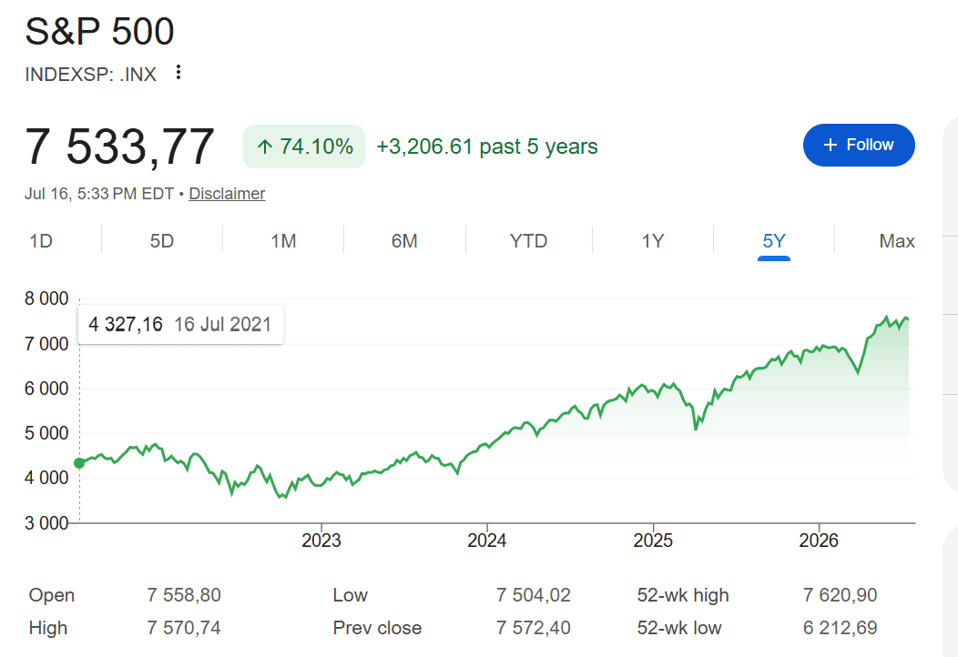 Quelle: Google Quelle: Google