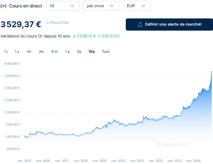 cours de l'or cours de l'or