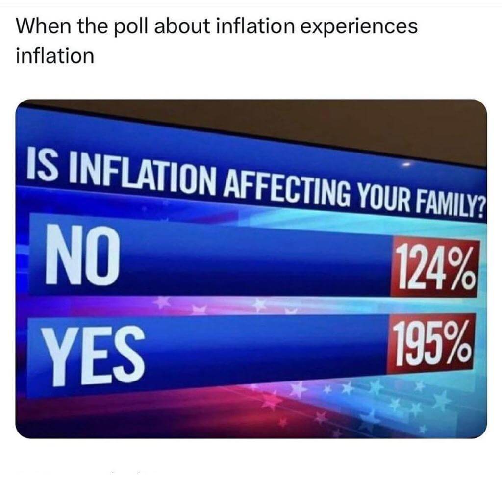 Ein Meme, das zeigt, wie eine Umfrage über Inflation Inflation erfährt Ein Meme, das zeigt, wie eine Umfrage über Inflation Inflation erfährt